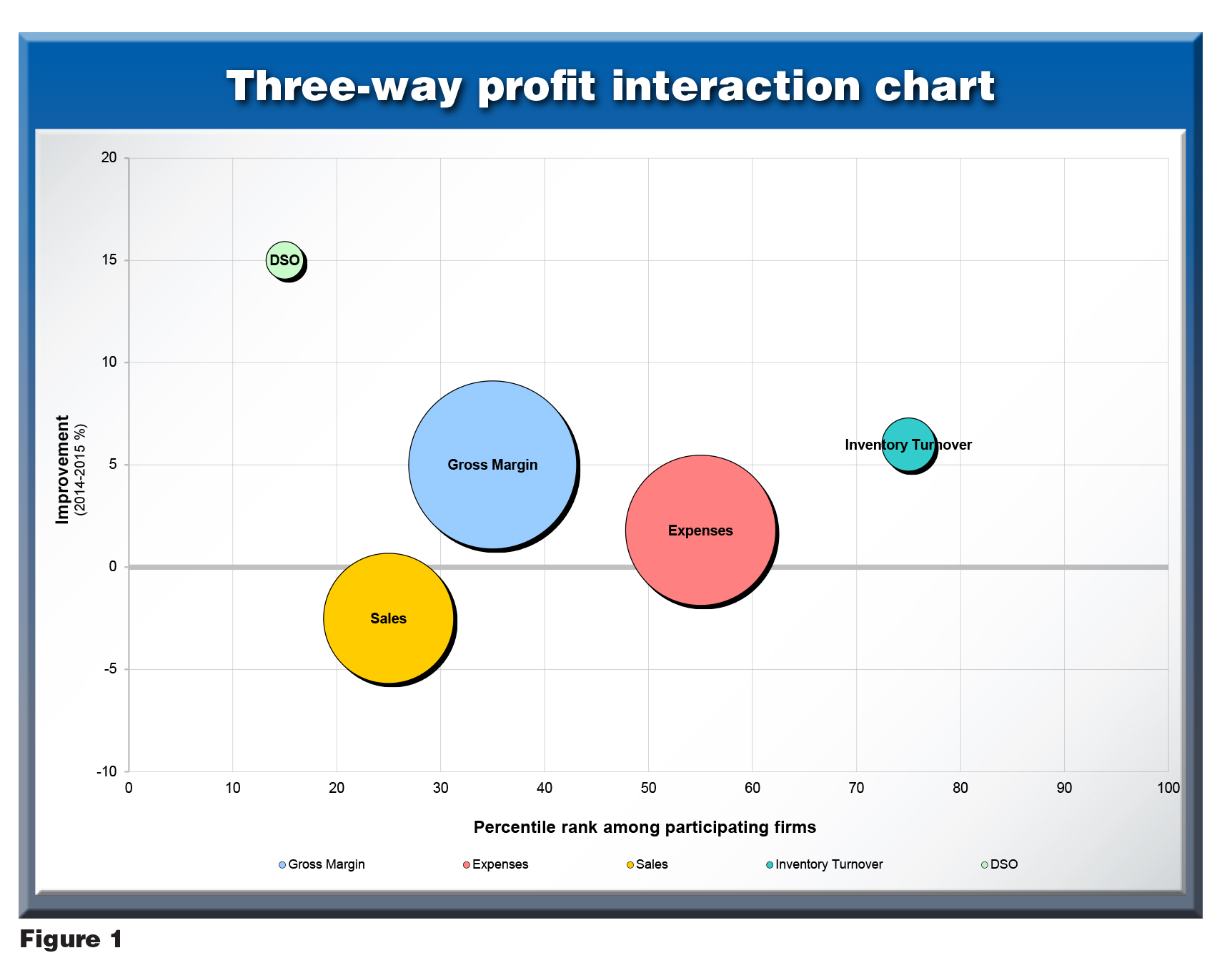 Distributor Financial Benchmarking Report Expanding an invaluable service